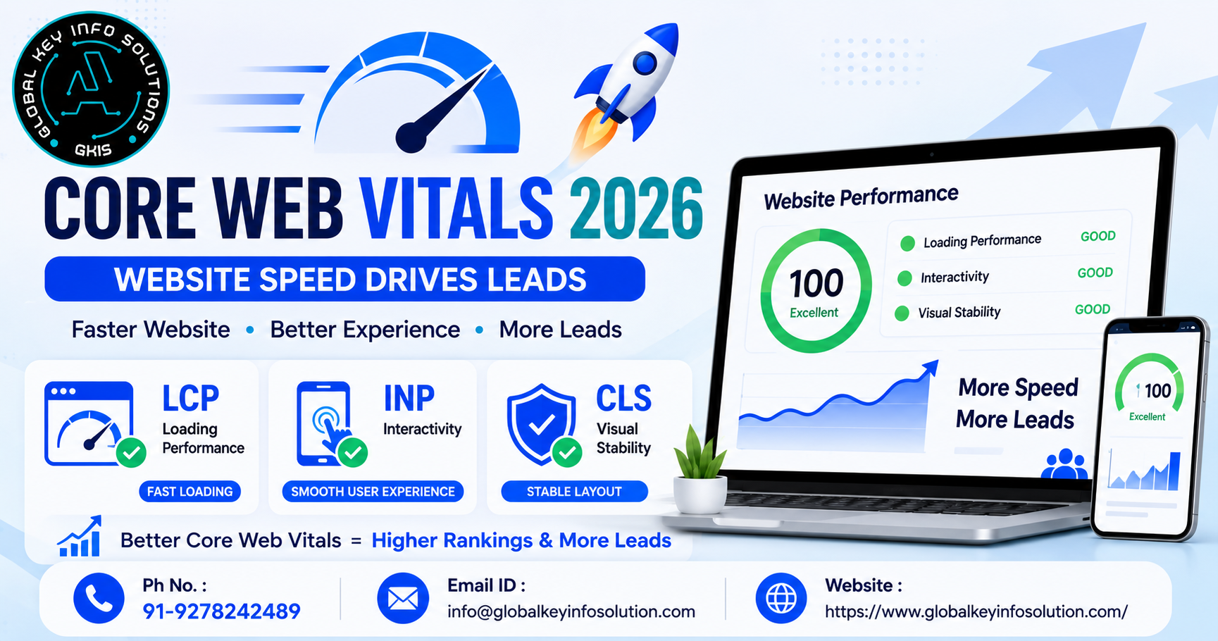 Core Web Vitals 2026 website speed and leads